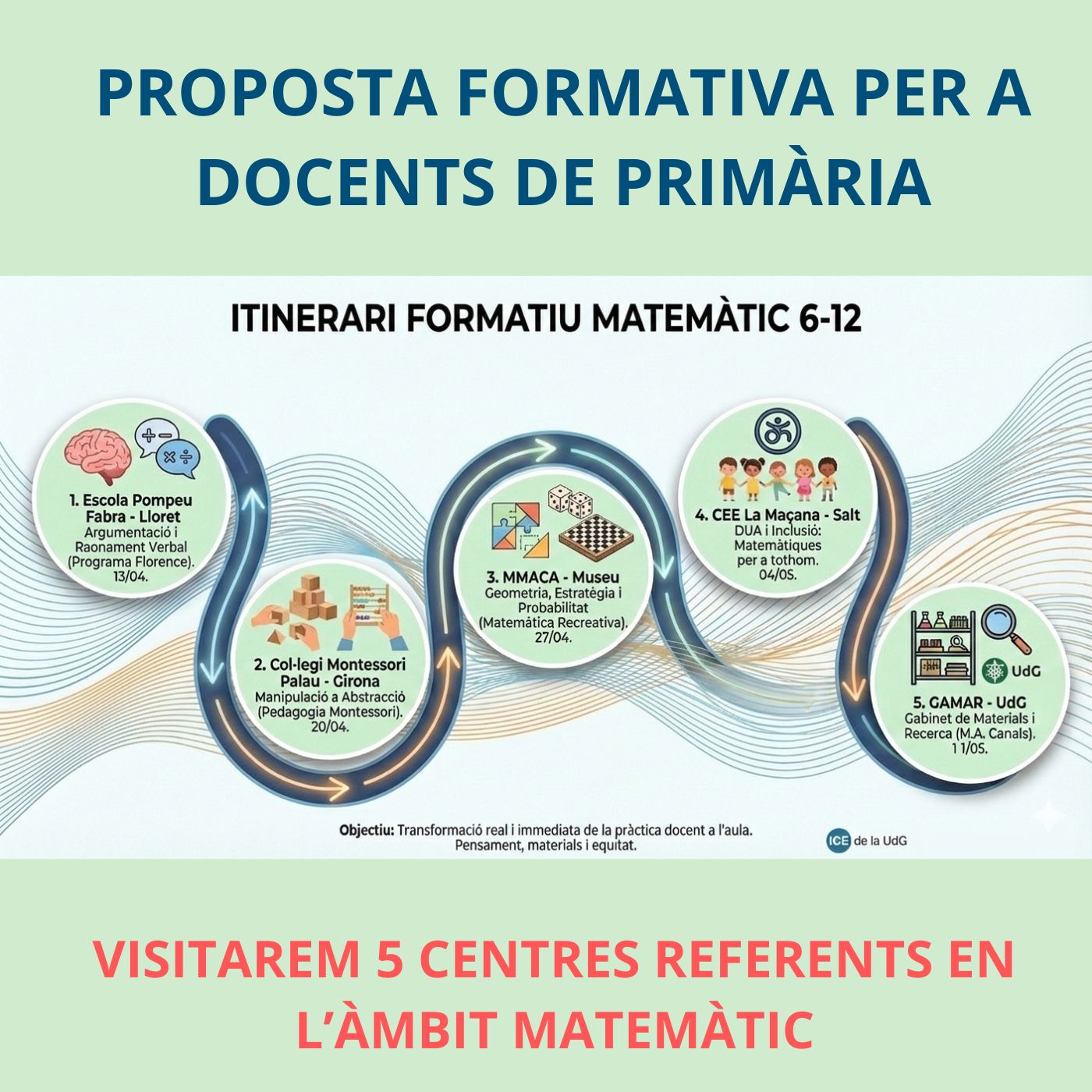 Itinerari formatiu 6-12: matemàtiques, raonament i desafiaments del futur.