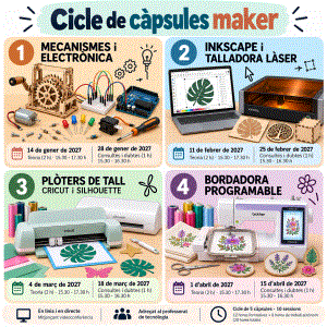 Cicle de càpsules maker