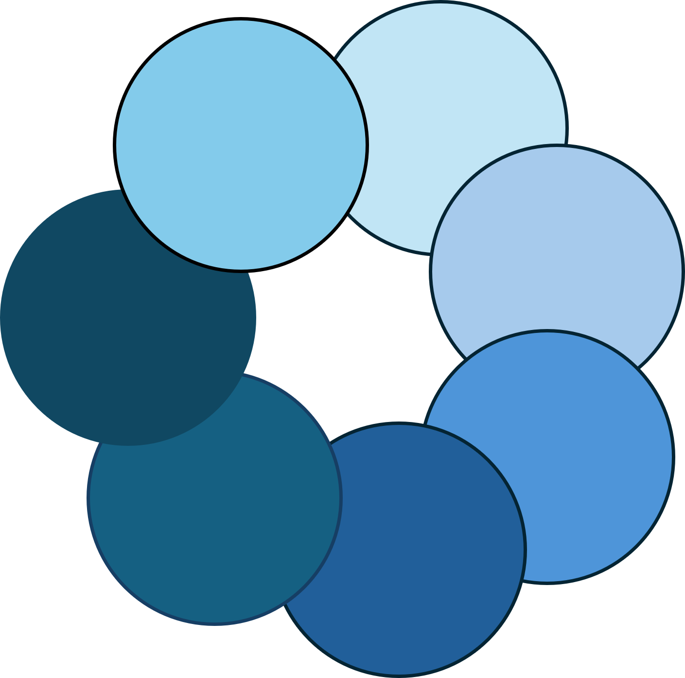 COIL Workshop: Technopedagogical skills to promote internationalization at home and connect Across universities